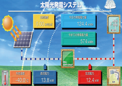 太陽光発電システム